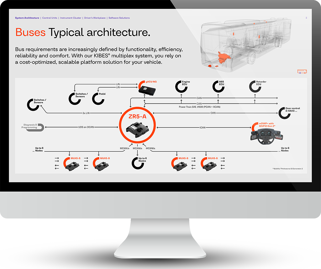 Verkaufsliteratur | Aumovio